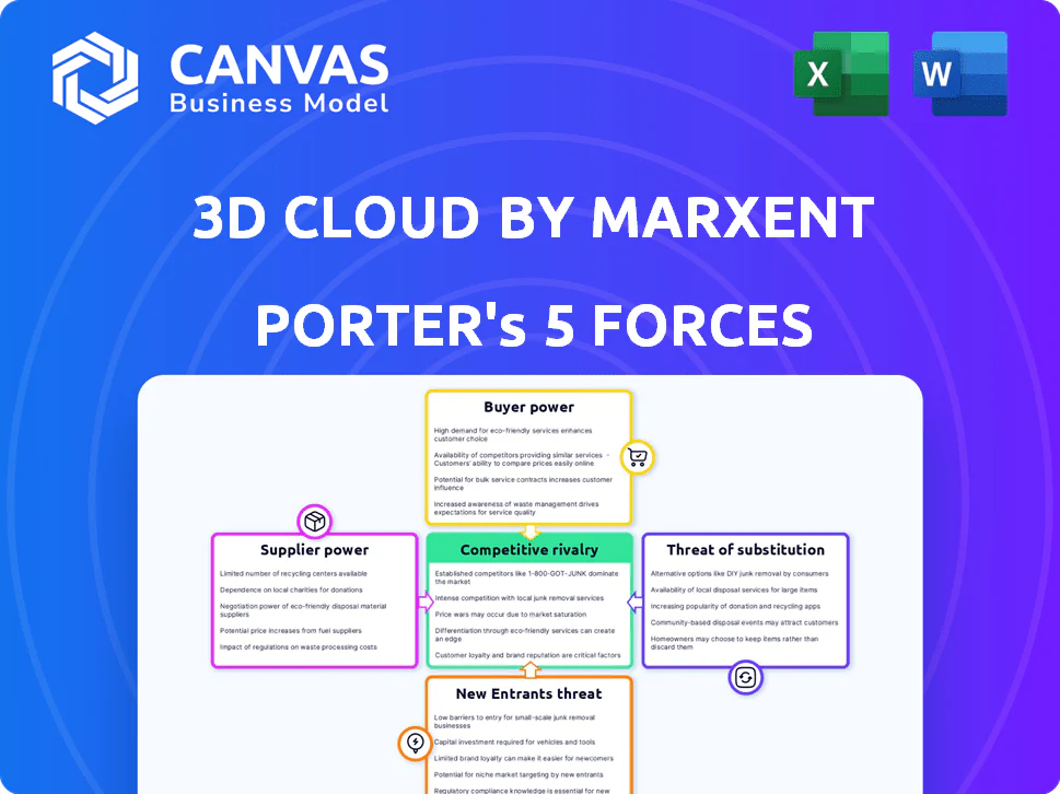 3D CLOUD BY MARXENT PORTER'S FIVE FORCES TEMPLATE RESEARCH
