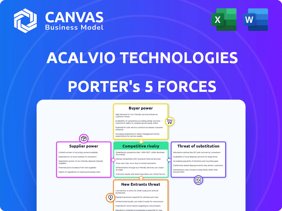 ACALVIO TECHNOLOGIES PORTER'S FIVE FORCES TEMPLATE RESEARCH