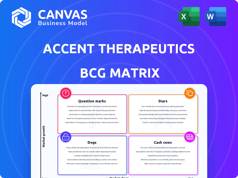 ACCENT THERAPEUTICS BCG MATRIX TEMPLATE RESEARCH