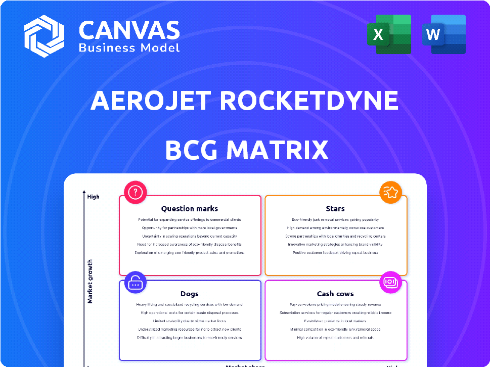AEROJET ROCKETDYNE BCG MATRIX TEMPLATE RESEARCH