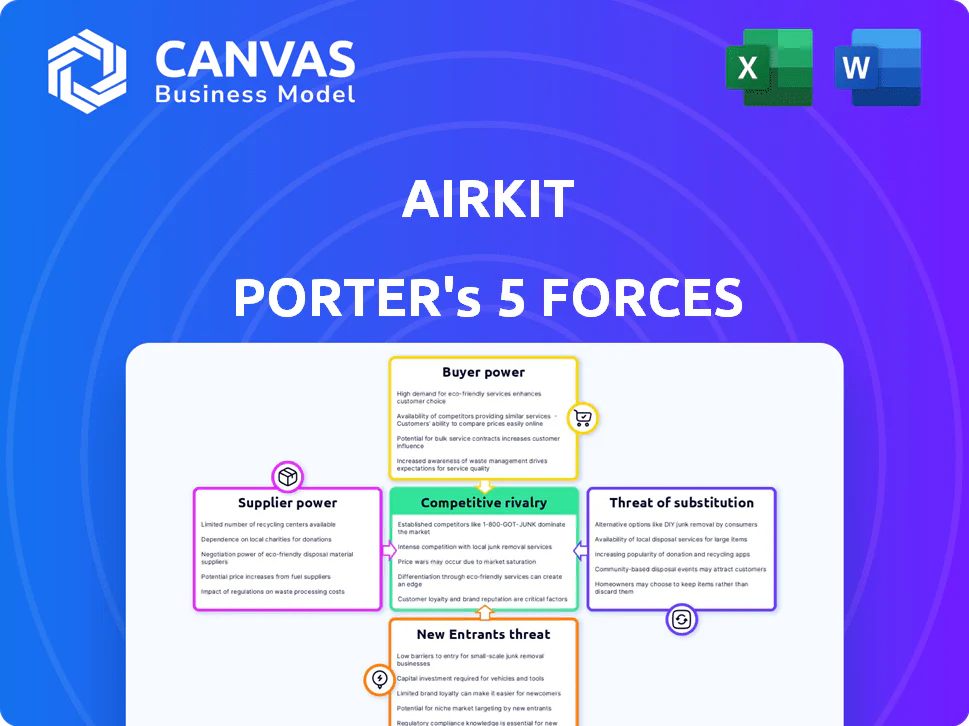 AIRKIT PORTER'S FIVE FORCES TEMPLATE RESEARCH