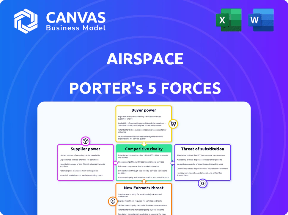 AIRSPACE PORTER'S FIVE FORCES TEMPLATE RESEARCH