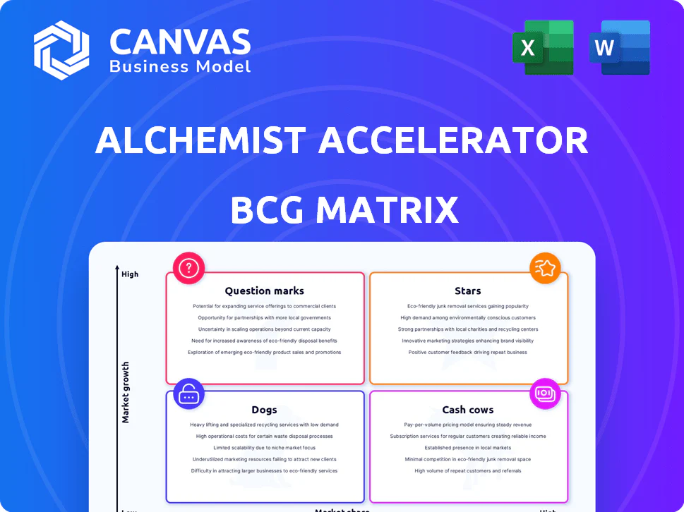 ALCHEMIST ACCELERATOR BCG MATRIX TEMPLATE RESEARCH
