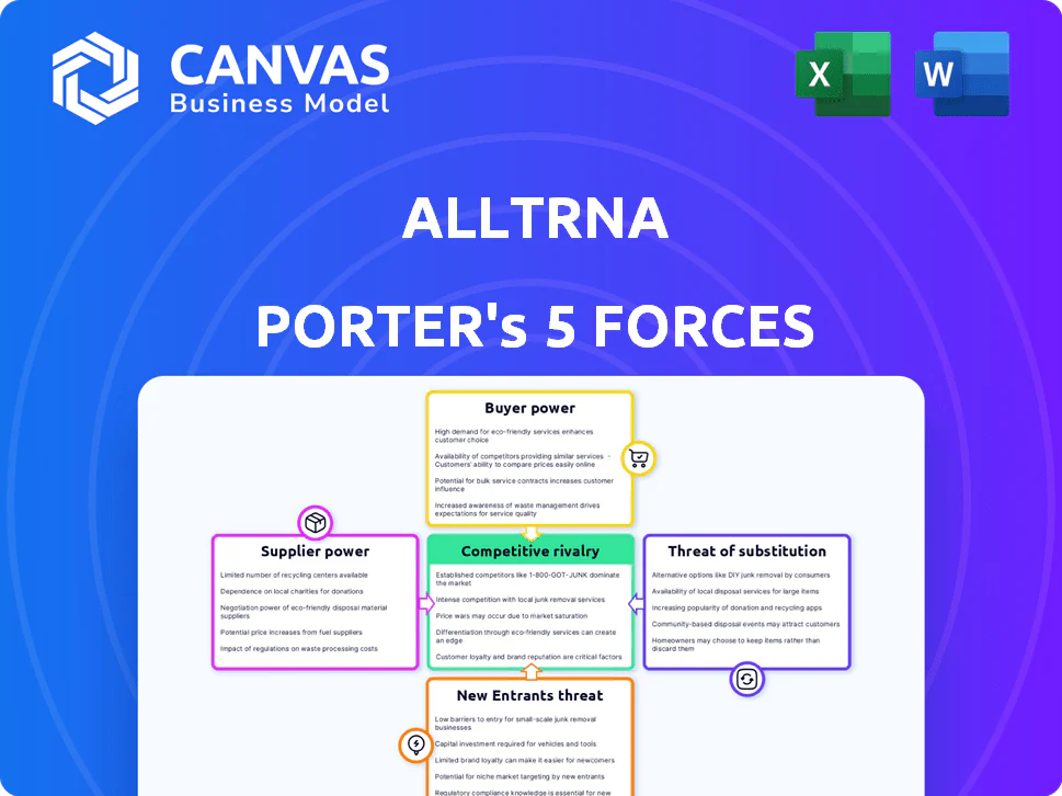 ALLTRNA PORTER'S FIVE FORCES TEMPLATE RESEARCH