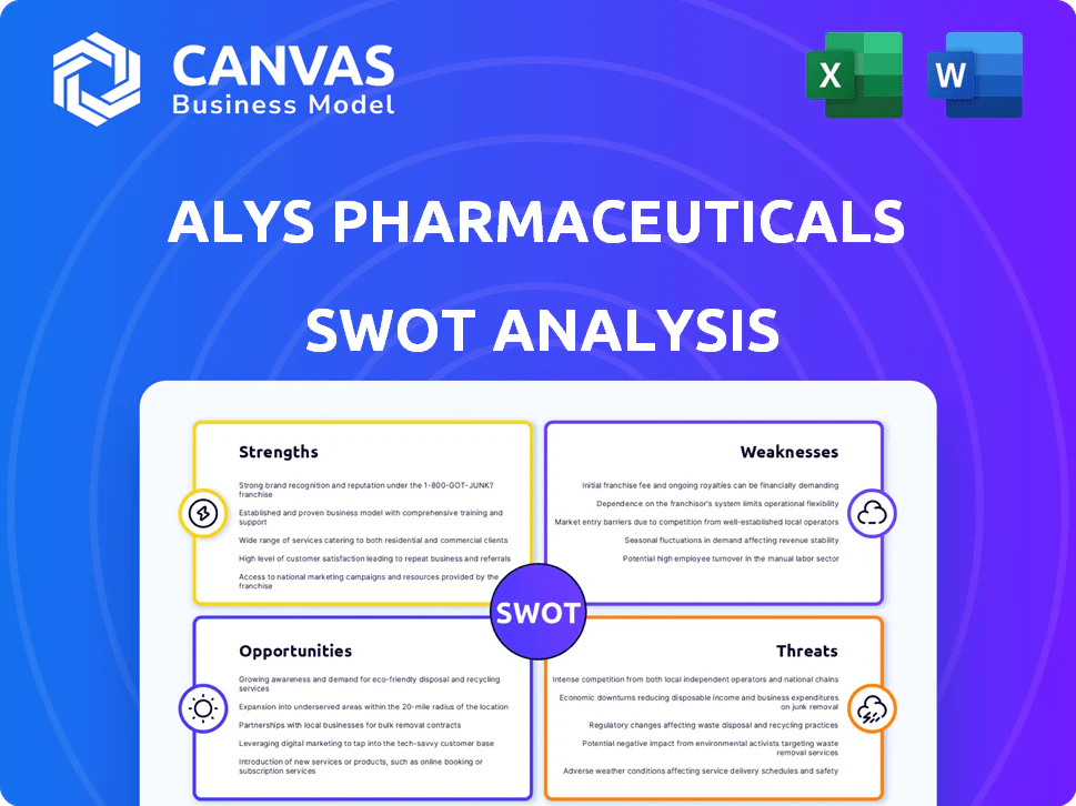 ALYS PHARMACEUTICALS SWOT ANALYSIS TEMPLATE RESEARCH