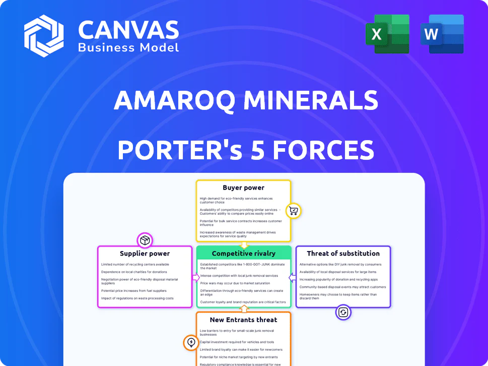 AMAROQ MINERALS PORTER'S FIVE FORCES TEMPLATE RESEARCH