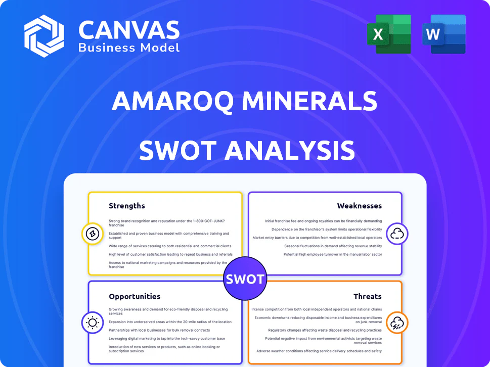 AMAROQ MINERALS SWOT ANALYSIS TEMPLATE RESEARCH