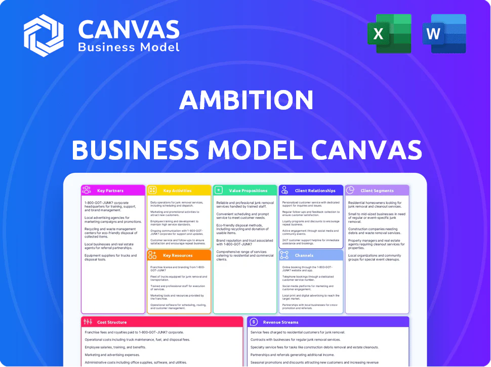 AMBITION BUSINESS MODEL CANVAS TEMPLATE RESEARCH