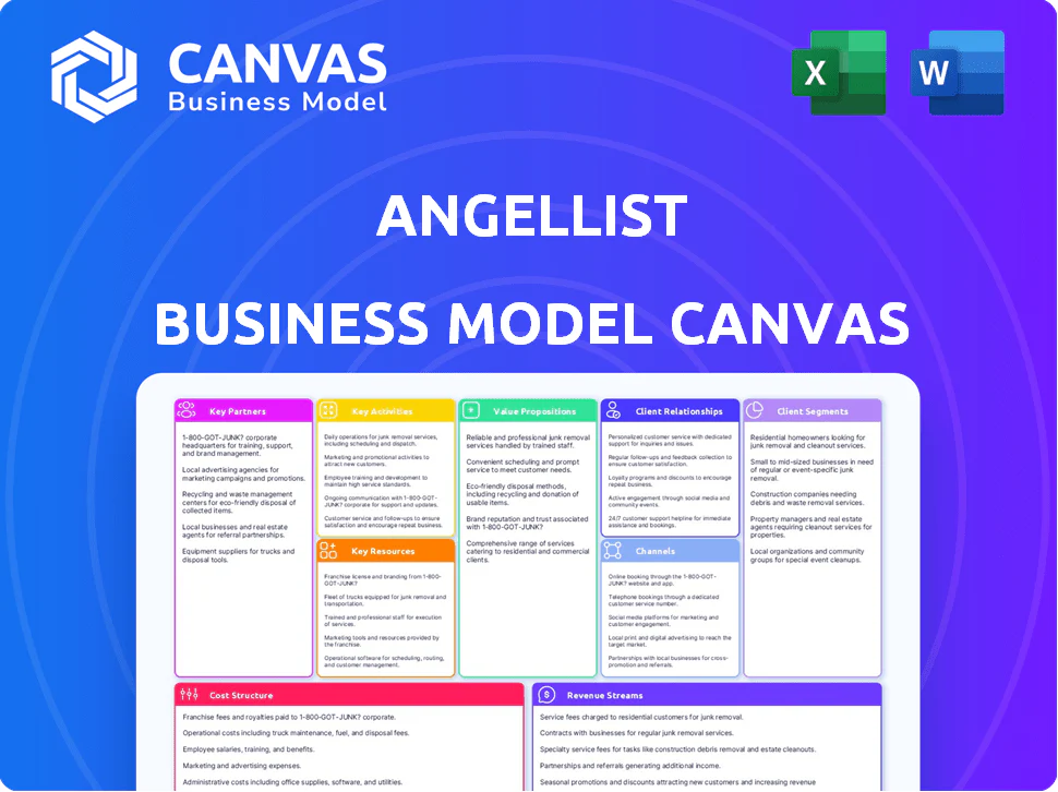 ANGELLIST BUSINESS MODEL CANVAS TEMPLATE RESEARCH