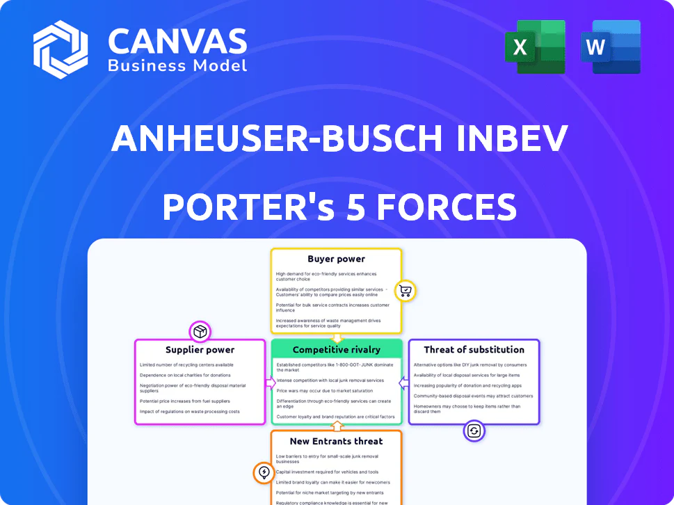 ANHEUSER-BUSCH INBEV PORTER'S FIVE FORCES TEMPLATE RESEARCH