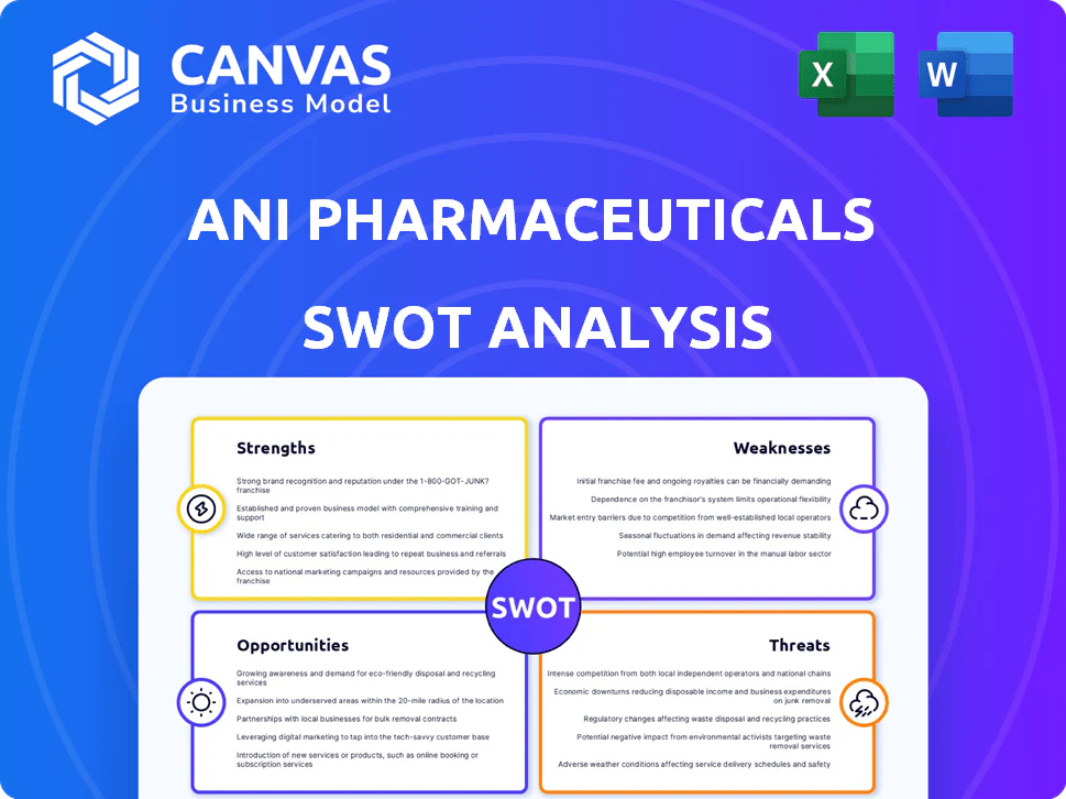 ANI PHARMACEUTICALS SWOT ANALYSIS TEMPLATE RESEARCH