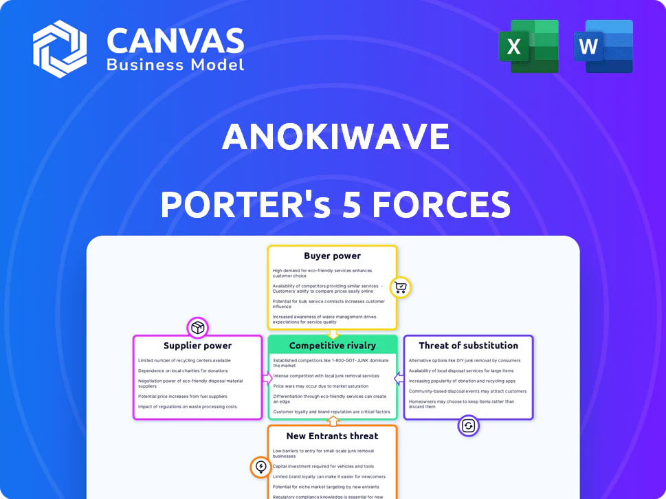 ANOKIWAVE PORTER'S FIVE FORCES TEMPLATE RESEARCH