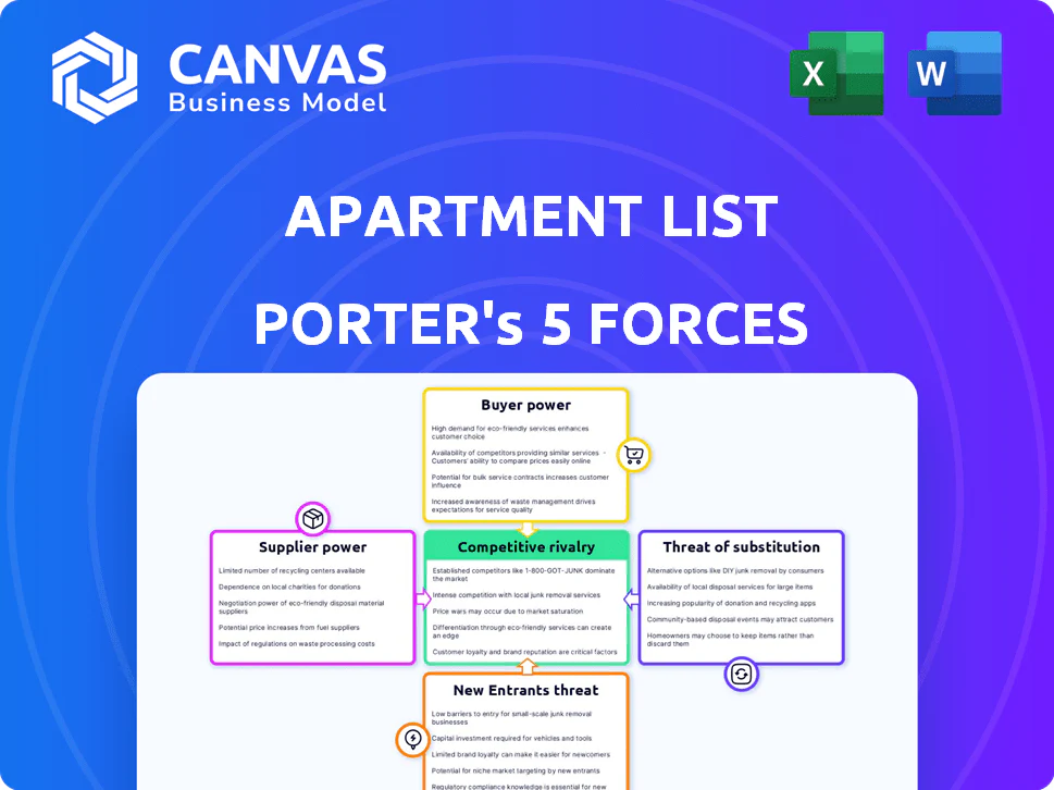 APARTMENT LIST PORTER'S FIVE FORCES TEMPLATE RESEARCH