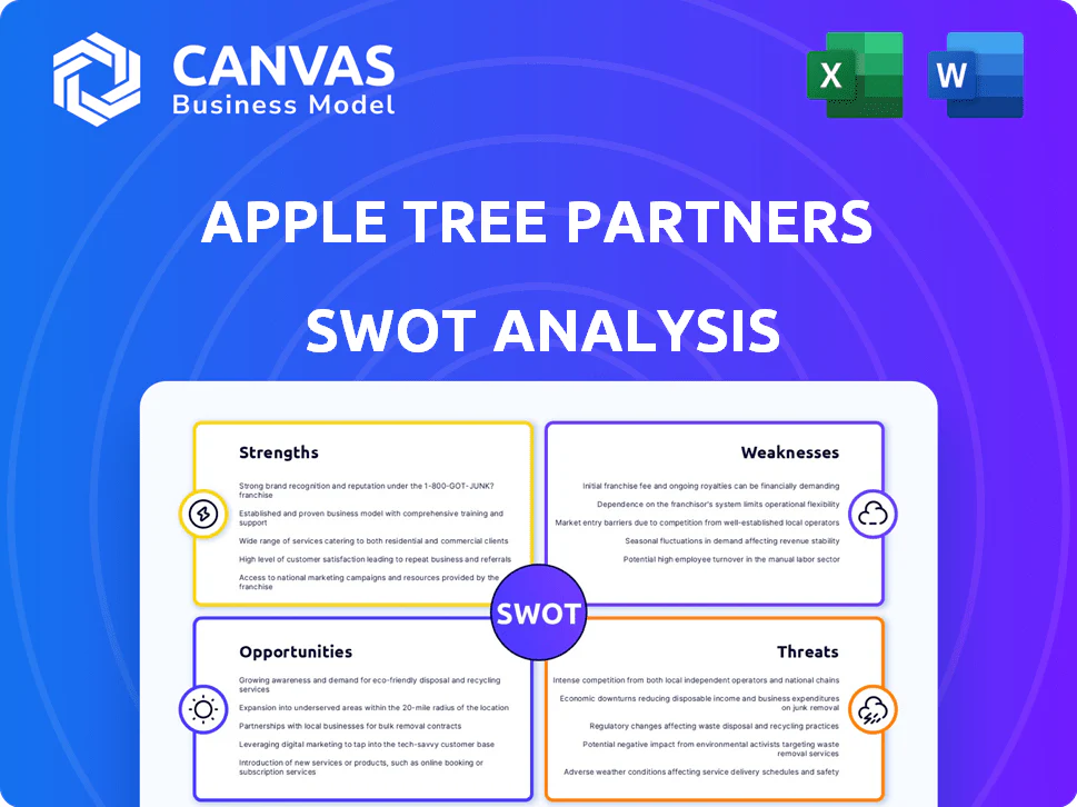 APPLE TREE PARTNERS SWOT ANALYSIS TEMPLATE RESEARCH