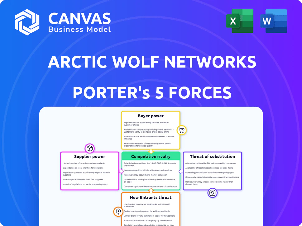 ARCTIC WOLF NETWORKS PORTER'S FIVE FORCES TEMPLATE RESEARCH
