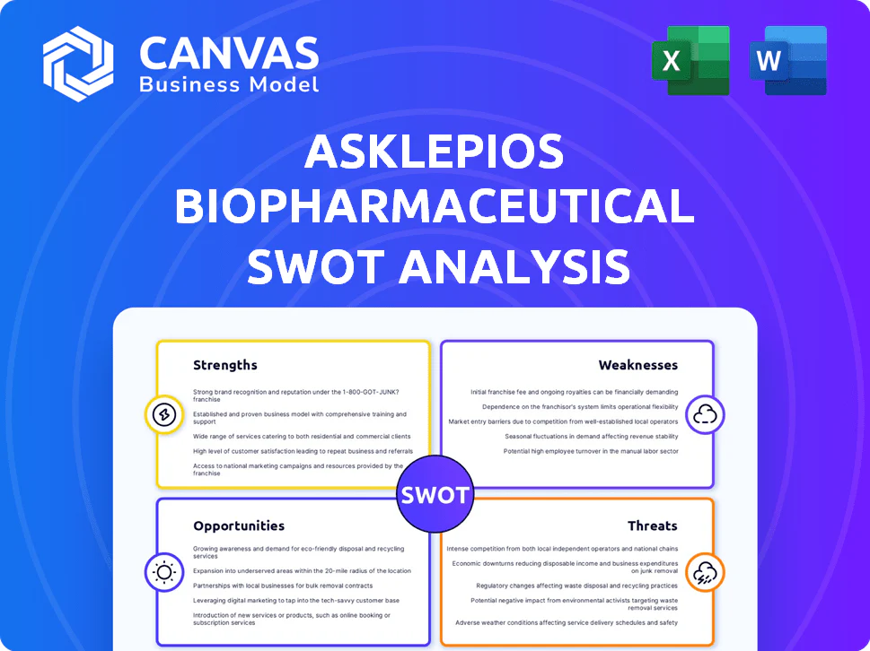 ASKLEPIOS BIOPHARMACEUTICAL SWOT ANALYSIS TEMPLATE RESEARCH
