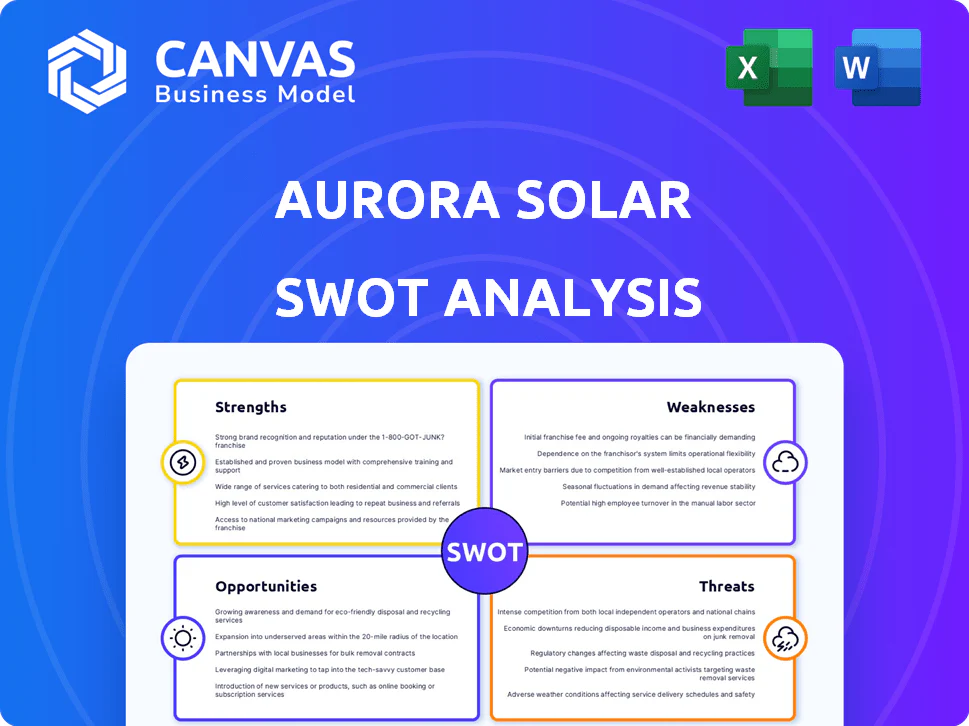 AURORA SOLAR SWOT ANALYSIS TEMPLATE RESEARCH