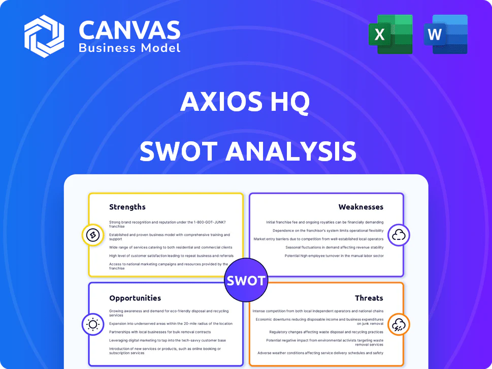 AXIOS HQ SWOT ANALYSIS TEMPLATE RESEARCH