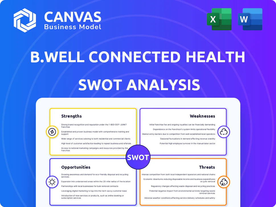 B.WELL CONNECTED HEALTH SWOT ANALYSIS TEMPLATE RESEARCH