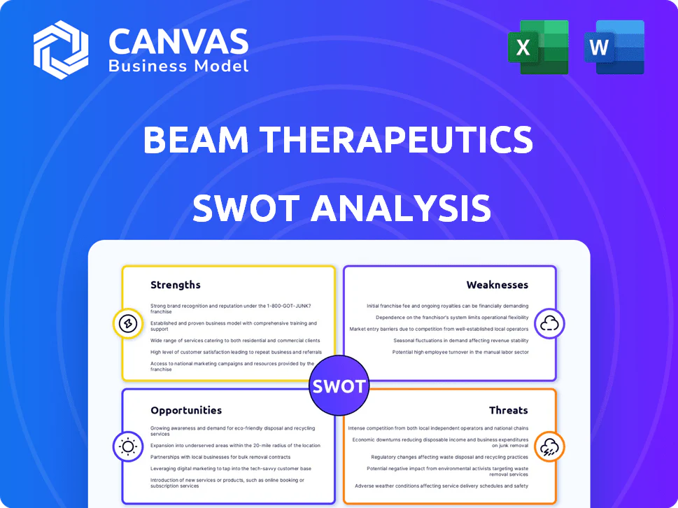 BEAM THERAPEUTICS SWOT ANALYSIS TEMPLATE RESEARCH