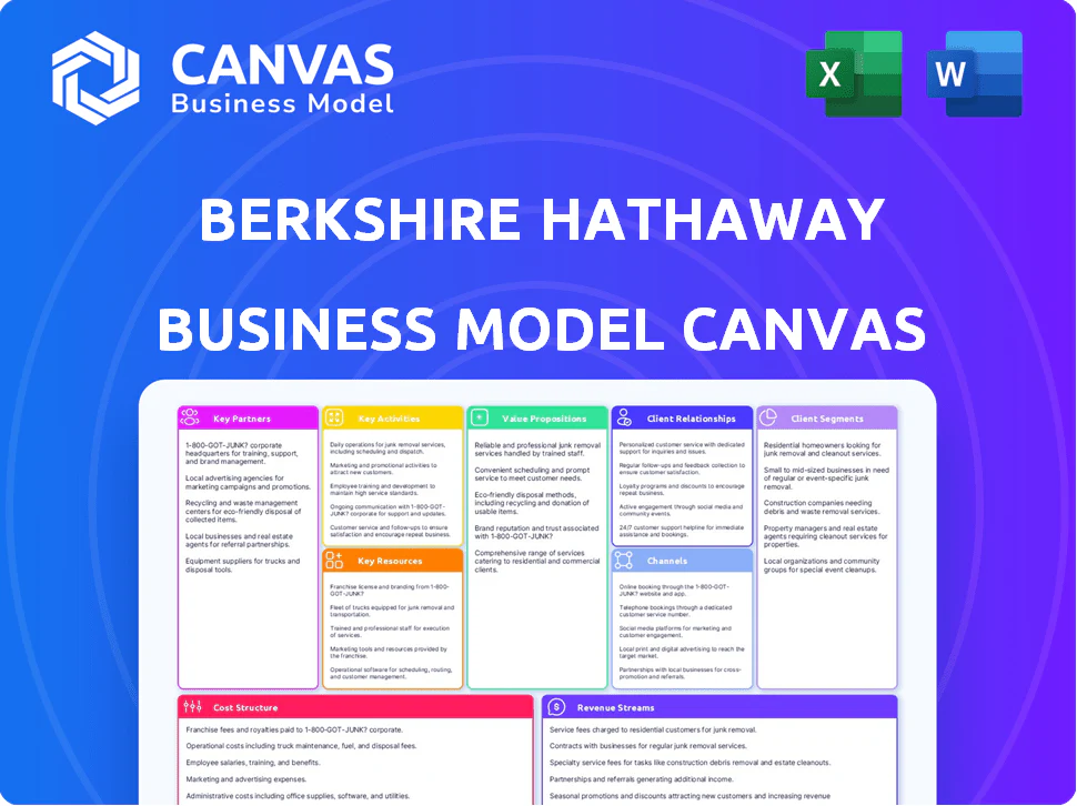 BERKSHIRE HATHAWAY BUSINESS MODEL CANVAS TEMPLATE RESEARCH