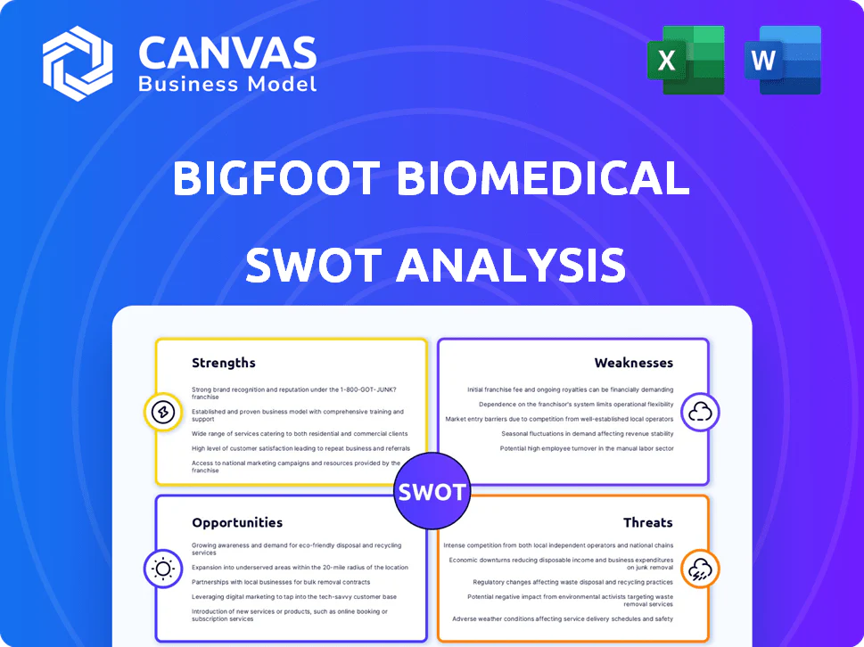 BIGFOOT BIOMEDICAL SWOT ANALYSIS TEMPLATE RESEARCH