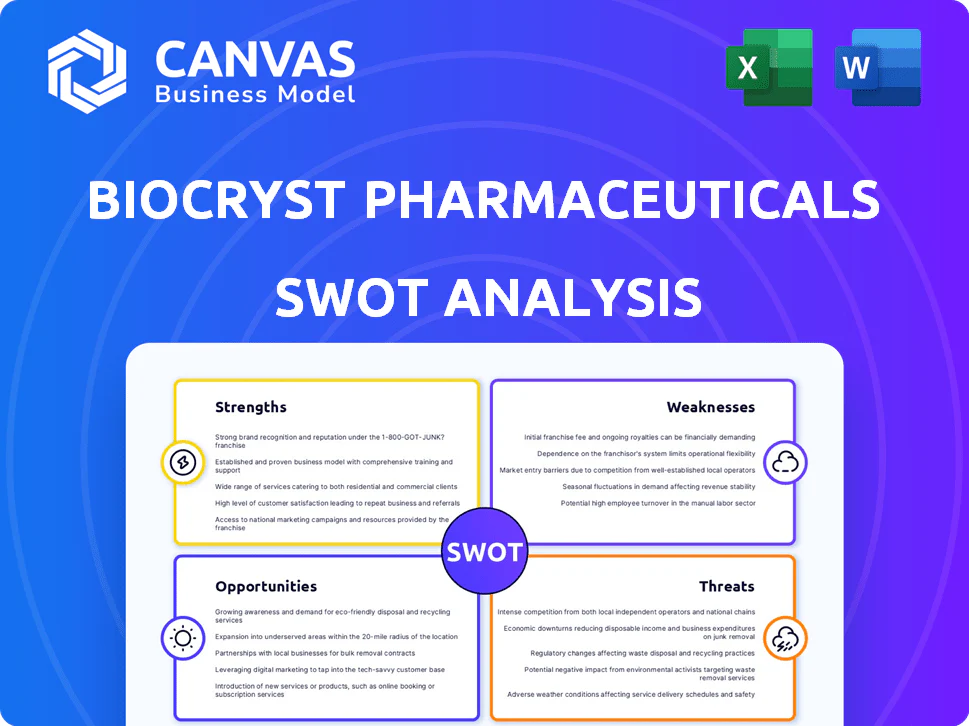 BIOCRYST PHARMACEUTICALS SWOT ANALYSIS TEMPLATE RESEARCH