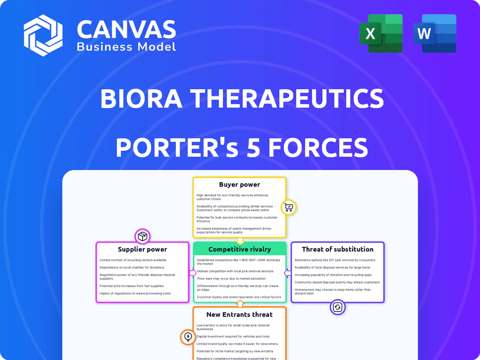 BIORA THERAPEUTICS PORTER'S FIVE FORCES TEMPLATE RESEARCH