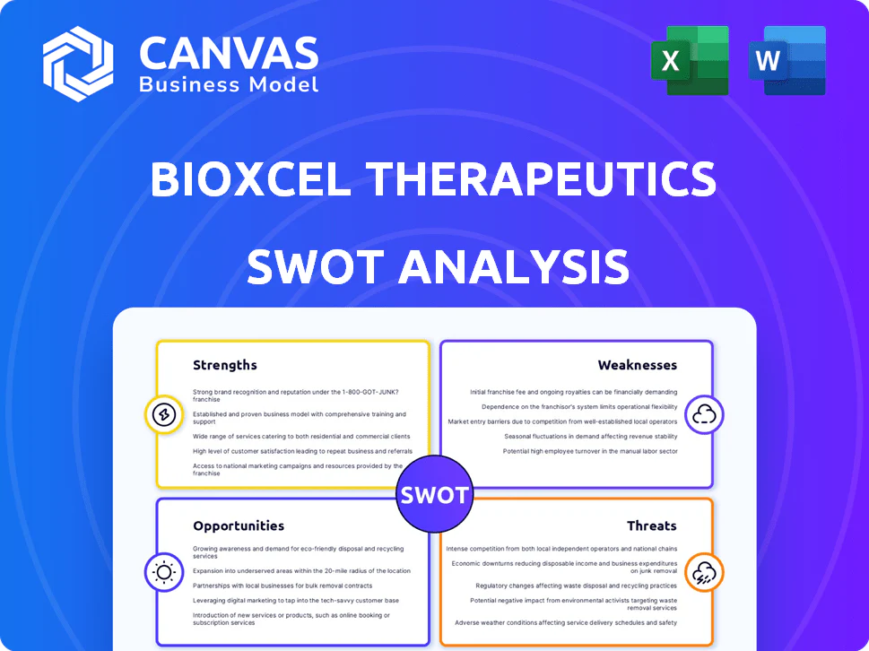 BIOXCEL THERAPEUTICS SWOT ANALYSIS TEMPLATE RESEARCH