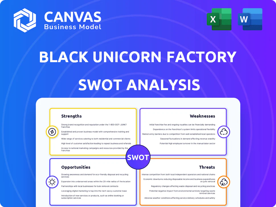 BLACK UNICORN FACTORY SWOT ANALYSIS TEMPLATE RESEARCH