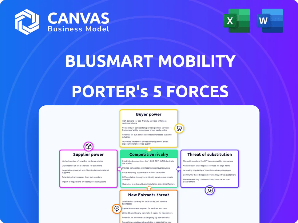 BLUSMART MOBILITY PORTER'S FIVE FORCES TEMPLATE RESEARCH
