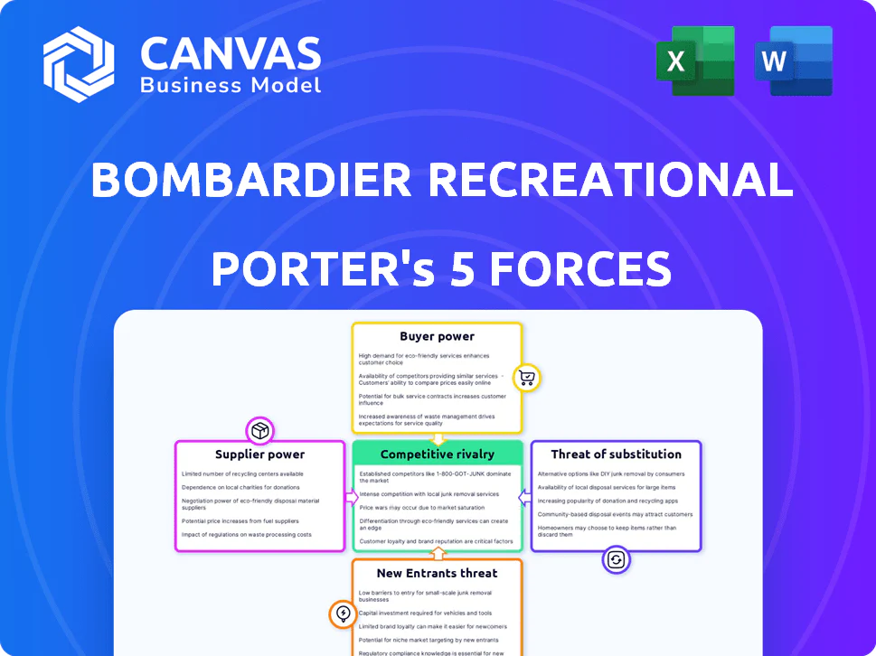 BOMBARDIER RECREATIONAL PRODUCTS PORTER'S FIVE FORCES TEMPLATE RESEARCH