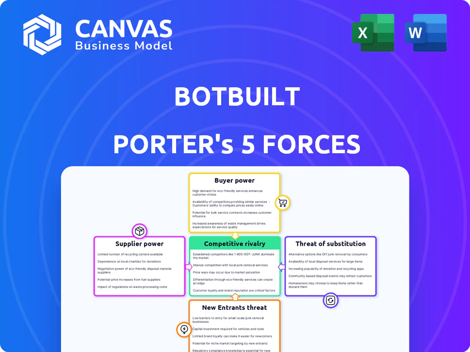 BOTBUILT PORTER'S FIVE FORCES TEMPLATE RESEARCH