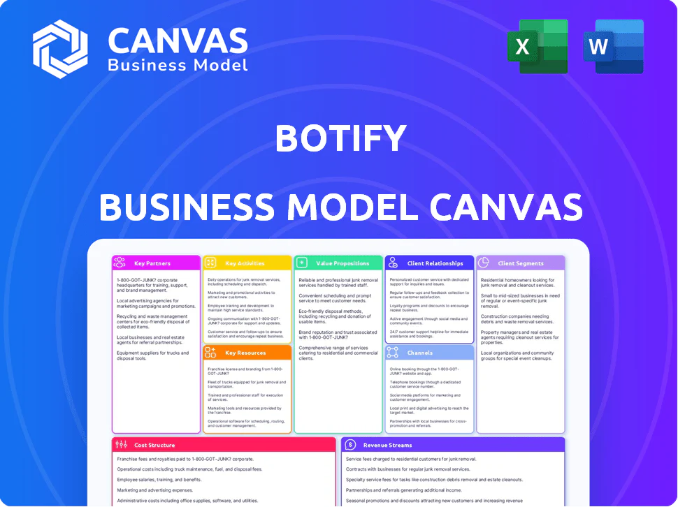 BOTIFY BUSINESS MODEL CANVAS TEMPLATE RESEARCH