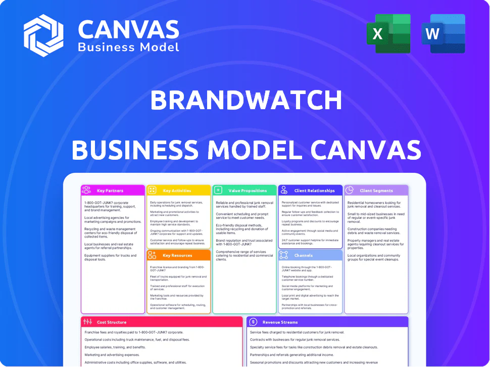 BRANDWATCH BUSINESS MODEL CANVAS TEMPLATE RESEARCH