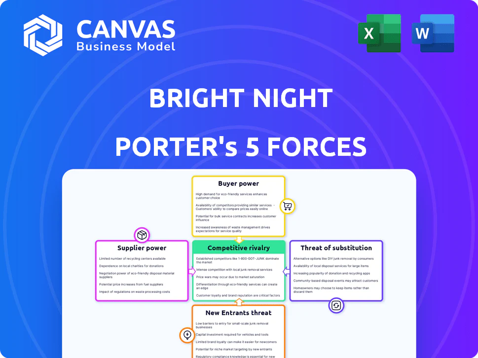 BRIGHT NIGHT PORTER'S FIVE FORCES TEMPLATE RESEARCH