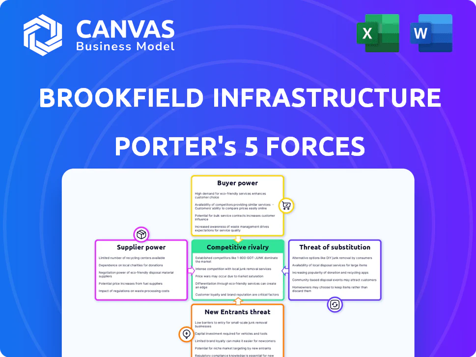 BROOKFIELD INFRASTRUCTURE PARTNERS PORTER'S FIVE FORCES TEMPLATE RESEARCH