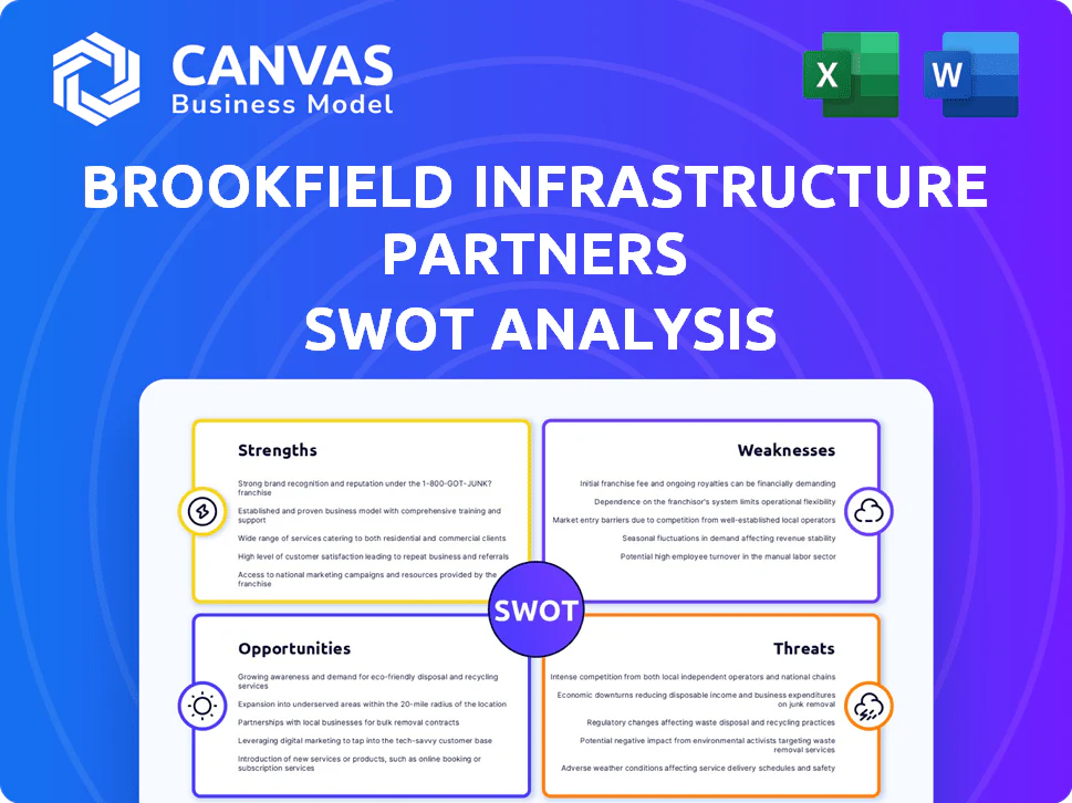 BROOKFIELD INFRASTRUCTURE PARTNERS SWOT ANALYSIS TEMPLATE RESEARCH