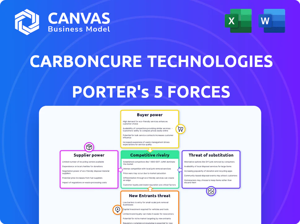 CARBONCURE TECHNOLOGIES PORTER'S FIVE FORCES TEMPLATE RESEARCH