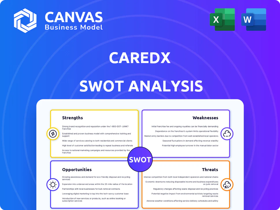 CAREDX SWOT ANALYSIS TEMPLATE RESEARCH
