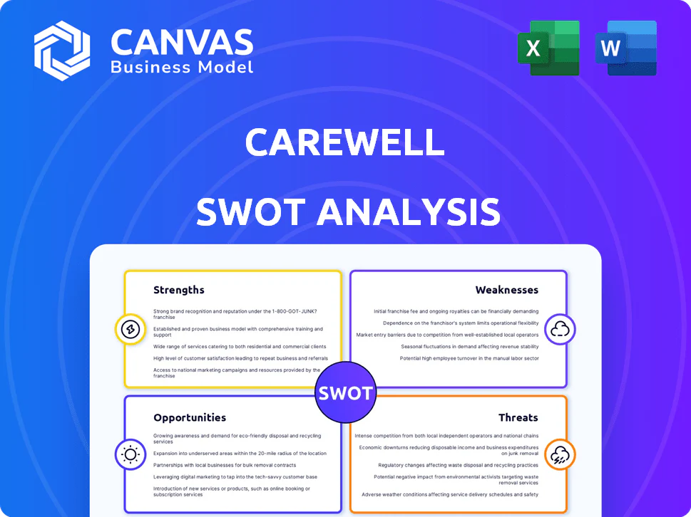 CAREWELL SWOT ANALYSIS TEMPLATE RESEARCH