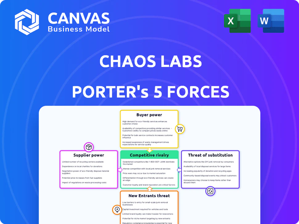 CHAOS LABS PORTER'S FIVE FORCES TEMPLATE RESEARCH
