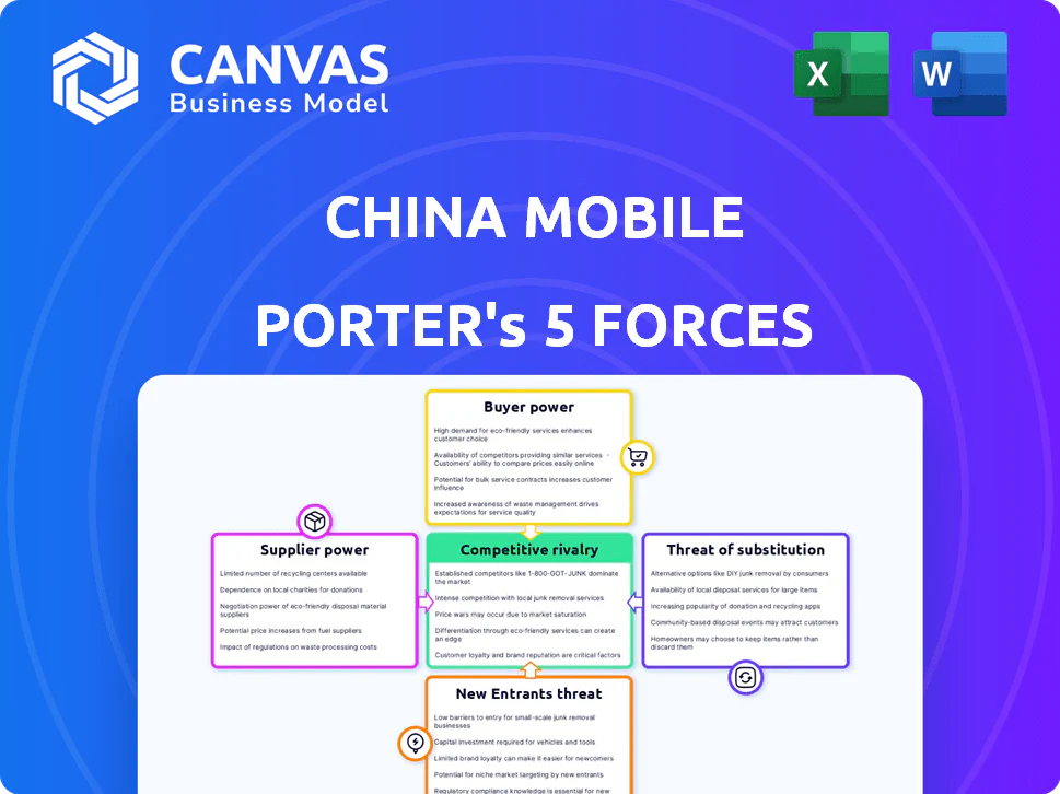 CHINA MOBILE PORTER'S FIVE FORCES TEMPLATE RESEARCH