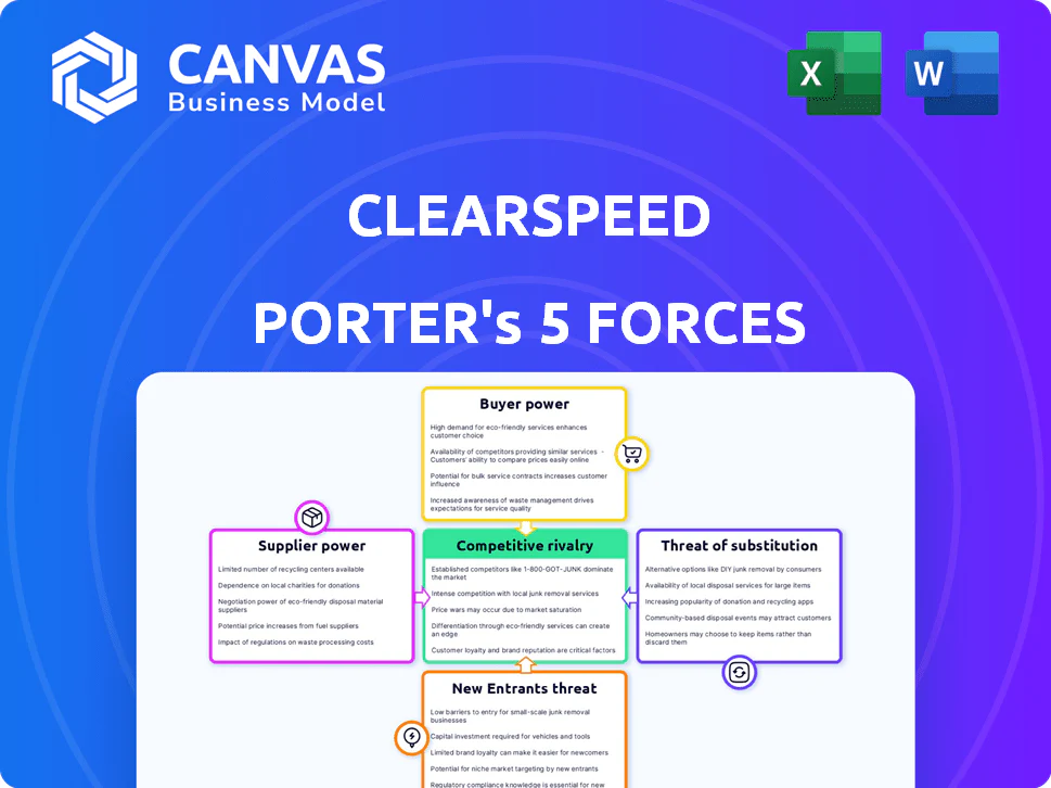 CLEARSPEED PORTER'S FIVE FORCES TEMPLATE RESEARCH