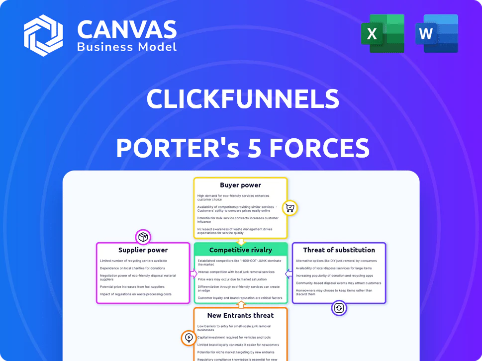 CLICKFUNNELS PORTER'S FIVE FORCES TEMPLATE RESEARCH