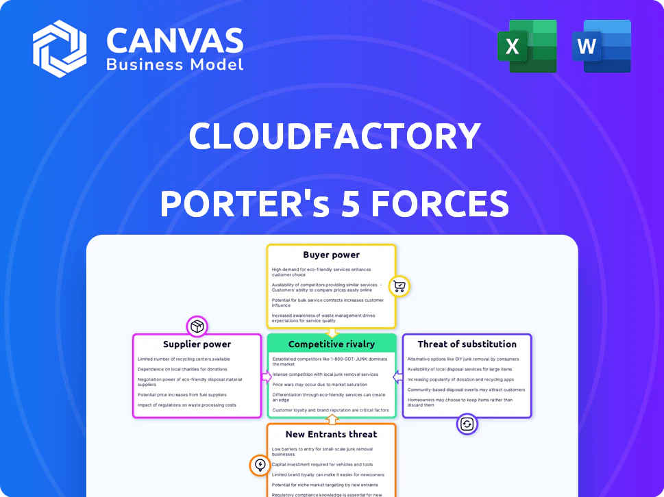CLOUDFACTORY PORTER'S FIVE FORCES TEMPLATE RESEARCH