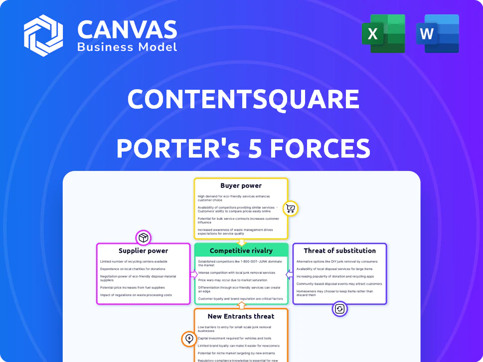 CONTENTSQUARE PORTER'S FIVE FORCES TEMPLATE RESEARCH