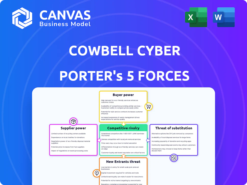 COWBELL CYBER PORTER'S FIVE FORCES TEMPLATE RESEARCH