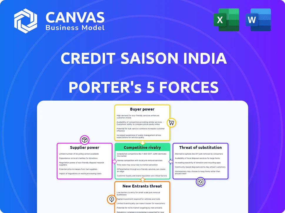 CREDIT SAISON INDIA PORTER'S FIVE FORCES TEMPLATE RESEARCH