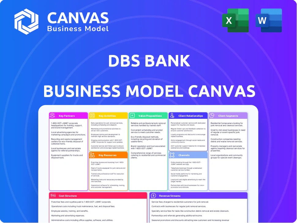 DBS BANK BUSINESS MODEL CANVAS TEMPLATE RESEARCH